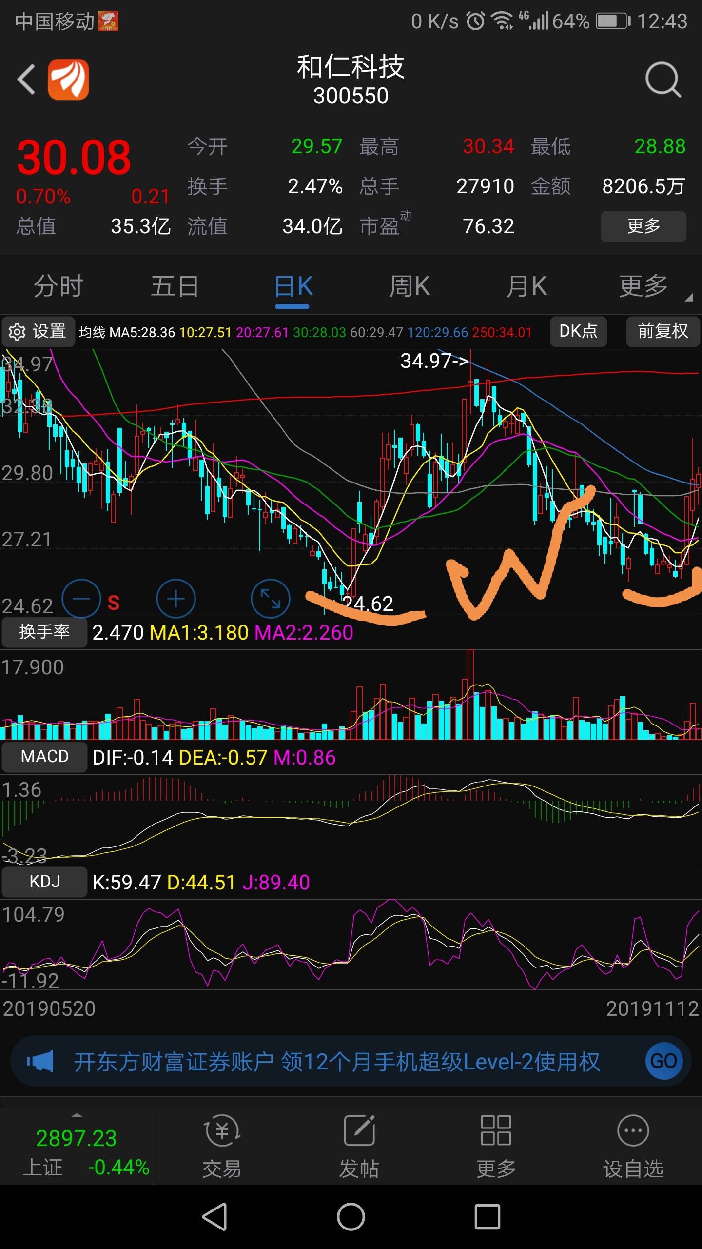 医疗信息化未来值得看好,对应的股票有:万达信息,卫宁