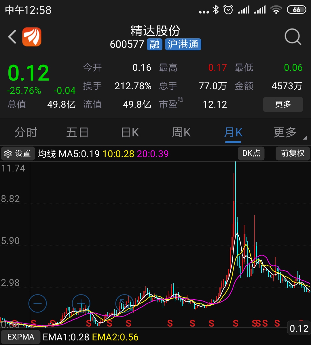 精达股份(600577)股吧_东方财富网股吧