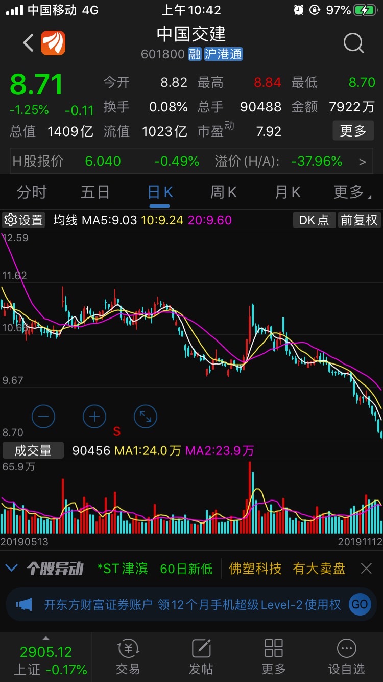 9月3号以后基本没涨过,一路向下,t都没法t_中国交建()