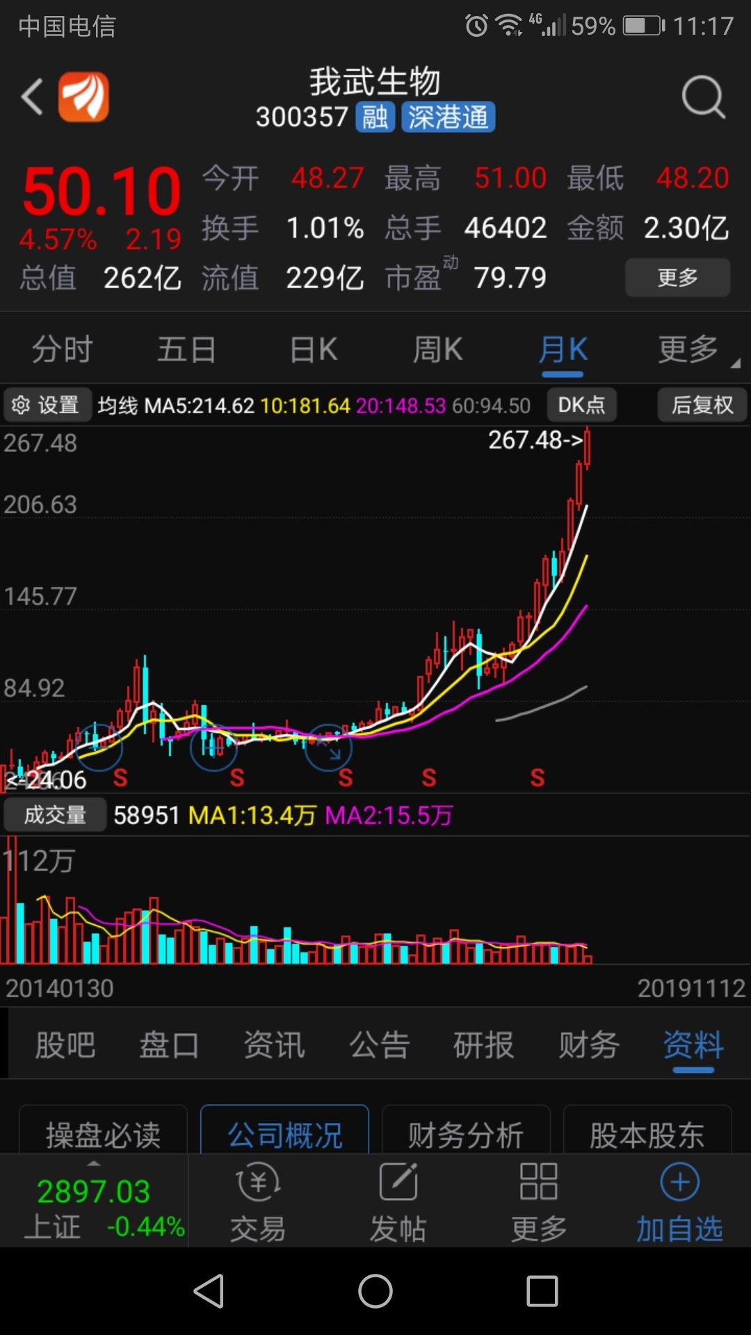 我艹,十倍的大牛股