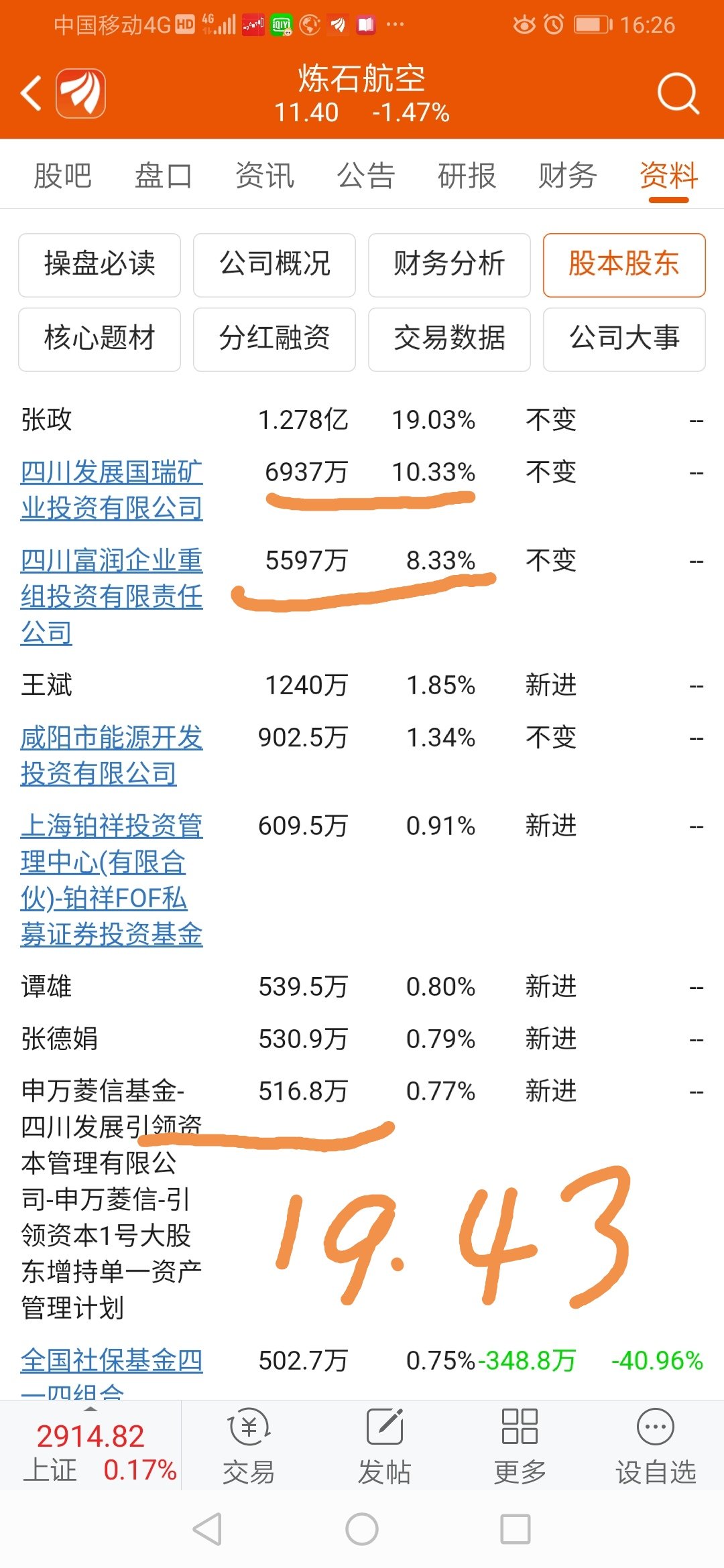 国资合计>张政持股比例_炼石航空(000697)股吧_东方财富网股吧