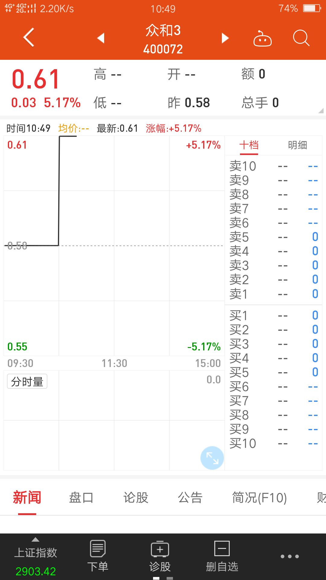 神城3(400088)_*st神城(000018)股吧_东方财富网股吧