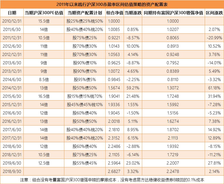 富国沪深300指数