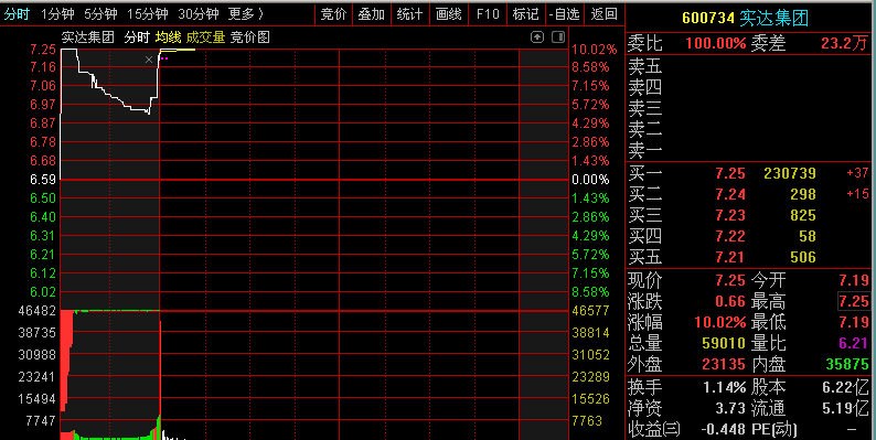 股市实战吧(gssz) 正文