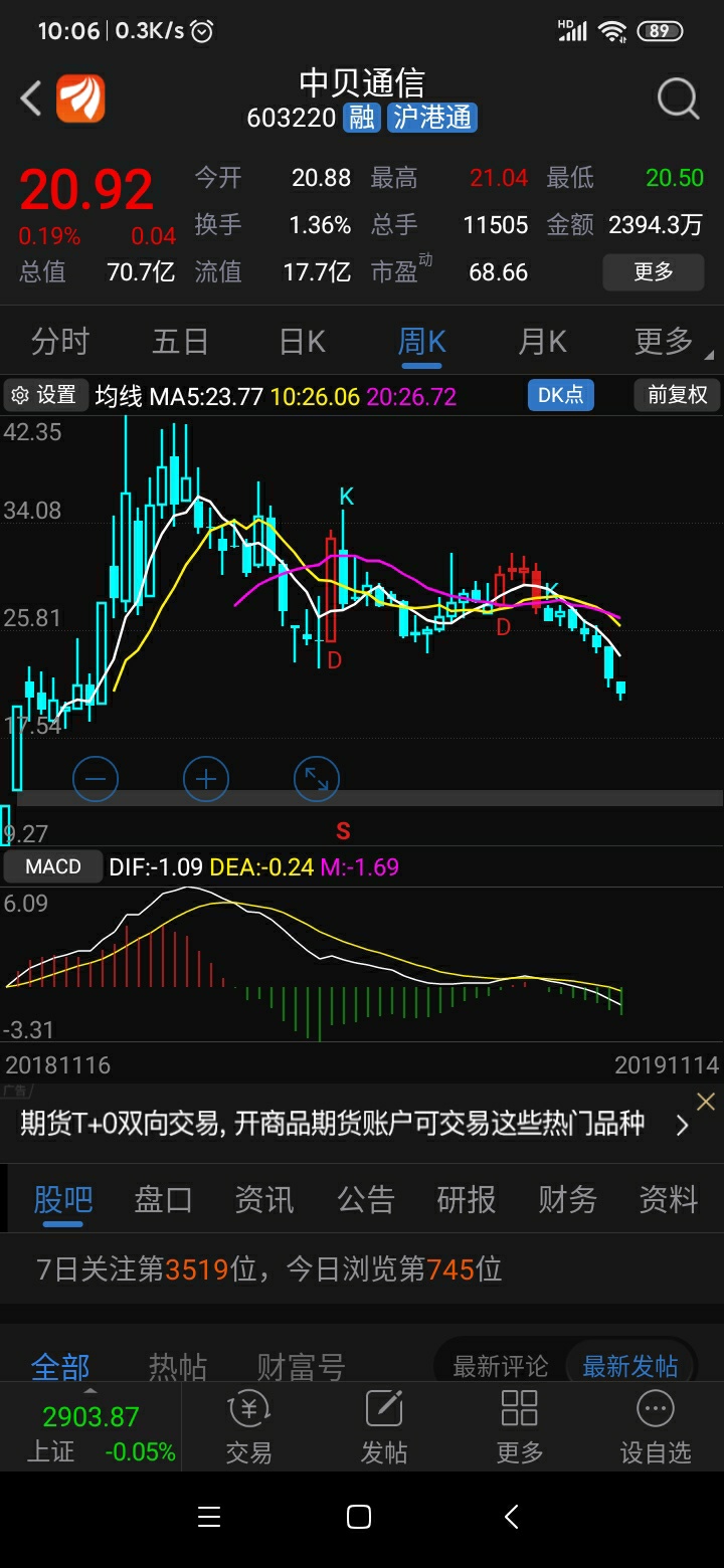 看图不说话,默默清仓走人_中贝通信(603220)股吧_东方