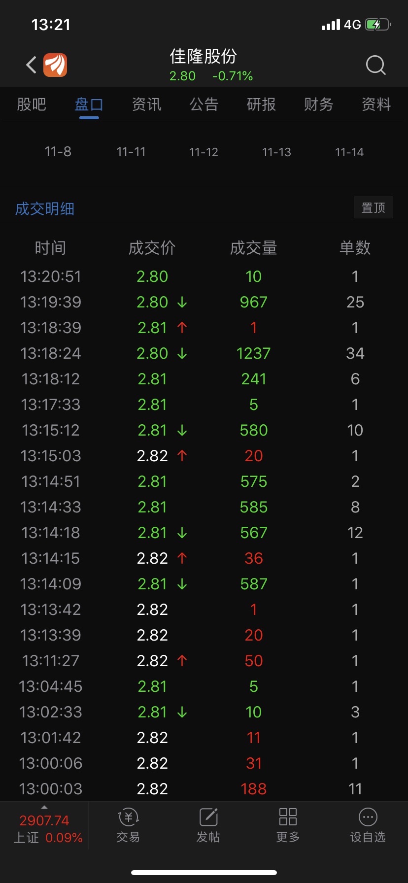 我被这货坑了两年,割了._佳隆股份(002495)股吧_东方财富网股吧