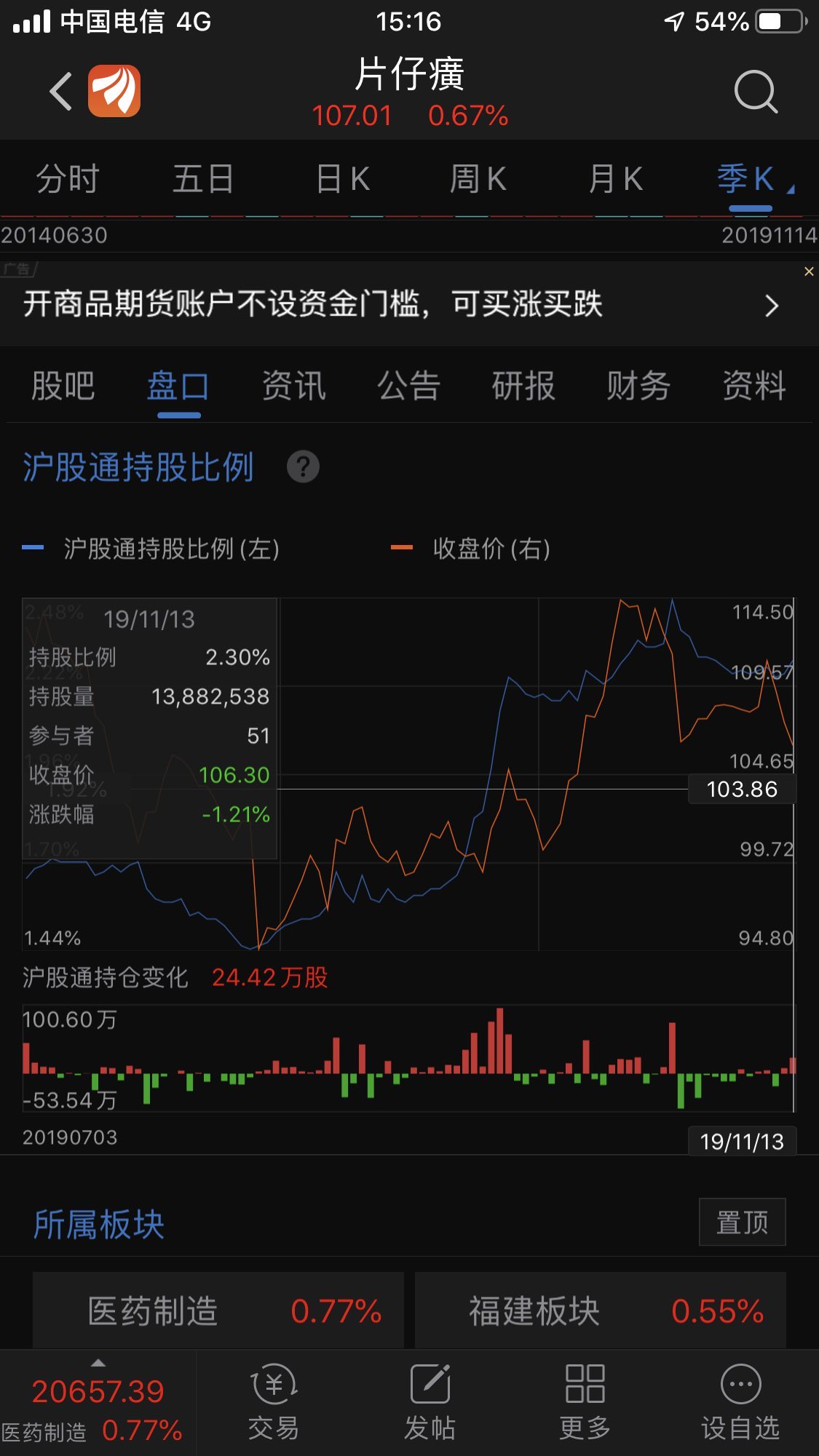 第四季度港股通持仓增加7200万元.