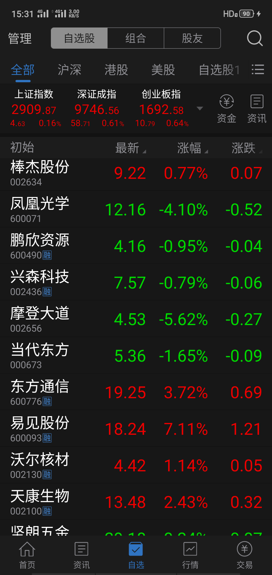 当代东方(000673)股吧