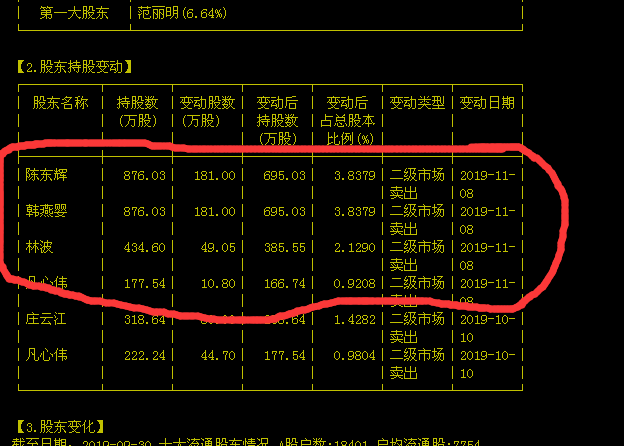 买原始股需要查名下银行流水 gubaf10.eastmoney.com