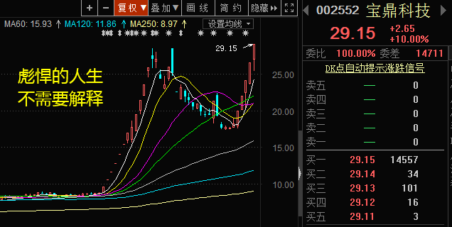 宝鼎科技的连板基因