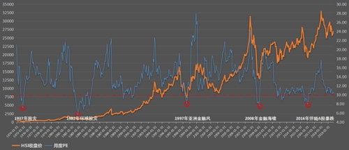 恒生指数估值恒生指数最新估值数据更新至20191113,之