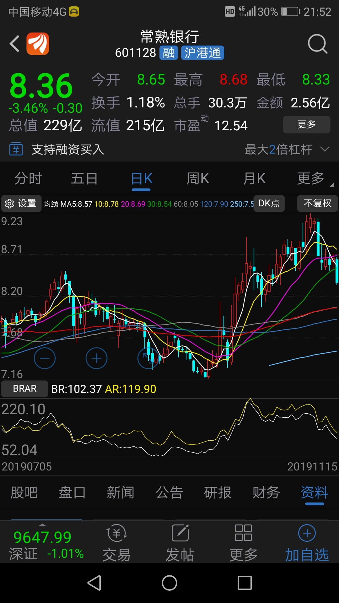 浙商银行的价格,最有参考价值的股票:常熟银行.