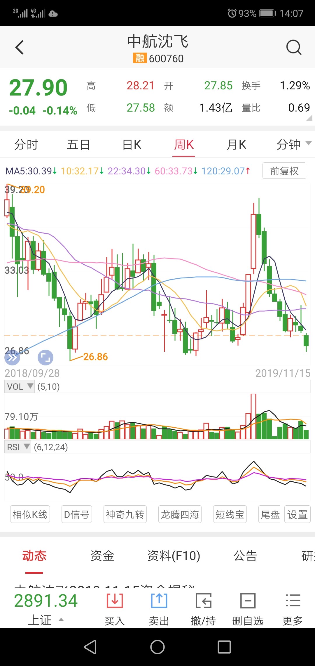 闲来无事,复盘整理一下我的重仓5层的沈飞票吧!