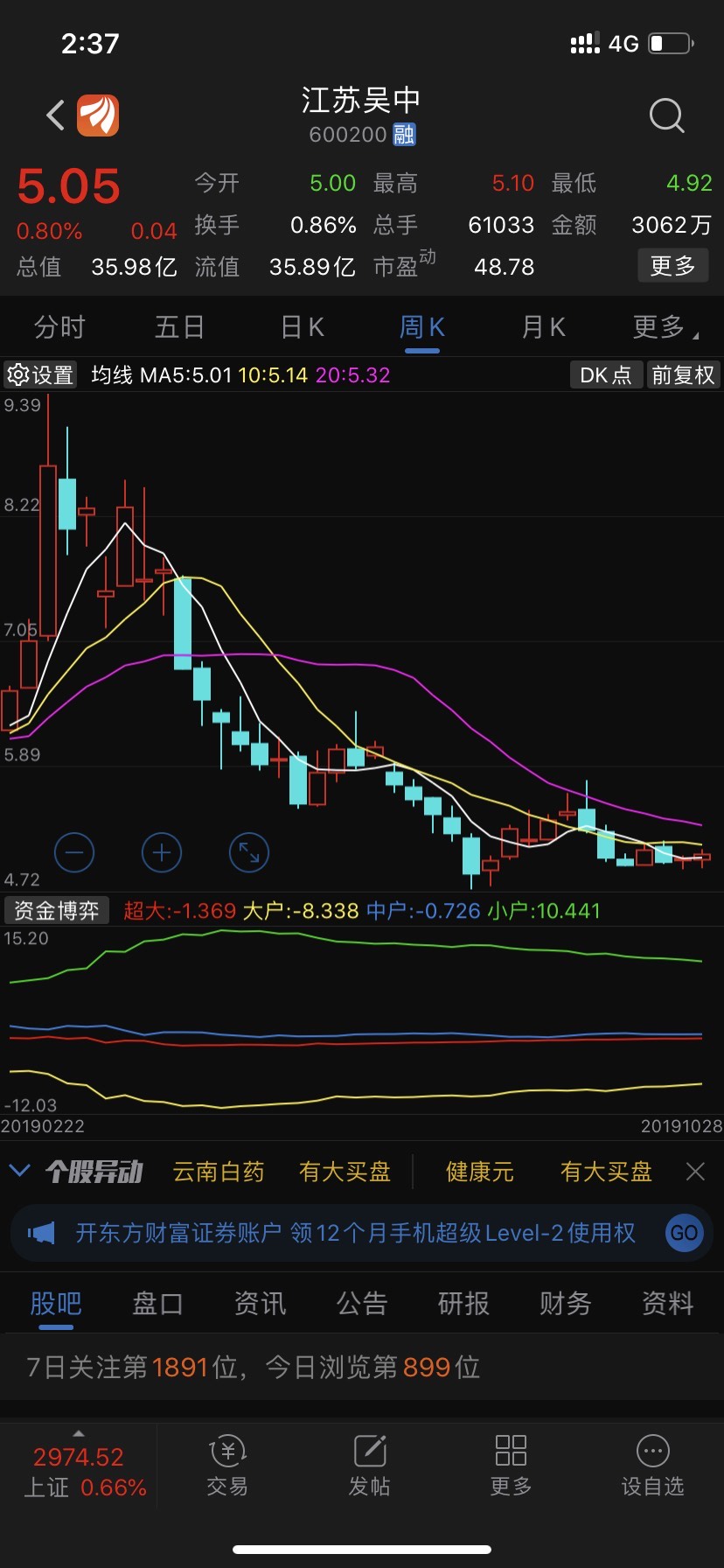 江苏吴中吧(600200.sh) 正文