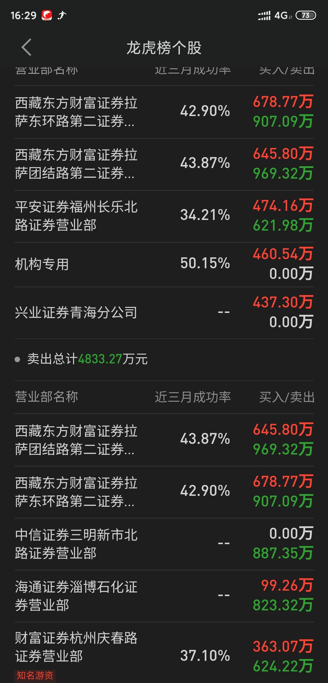 成妖机会来了_*st当代(000673)股吧_东方财富网股吧