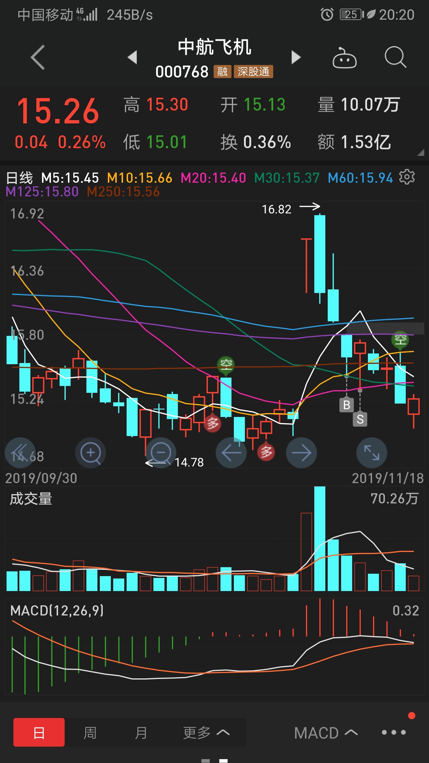 整机资产实现注入,中航飞机迎来价值重估_中航西飞()