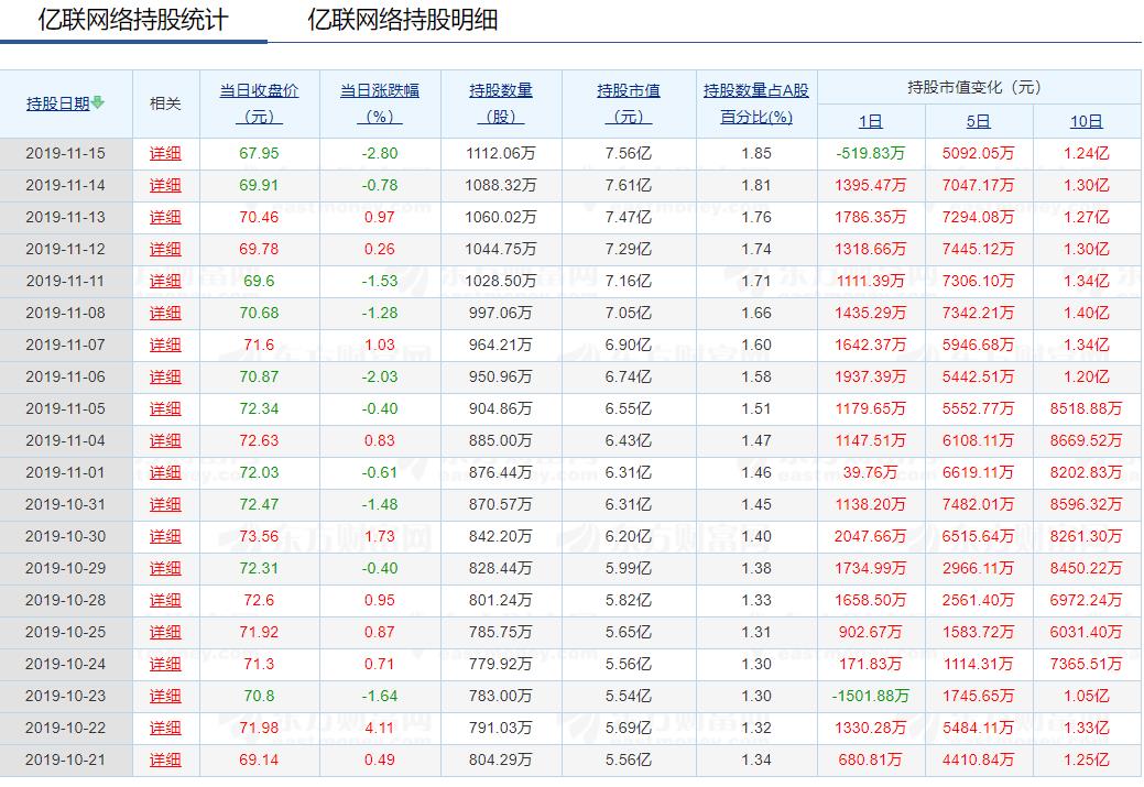 外资持股_亿联网络(300628)股吧_东方财富网股吧