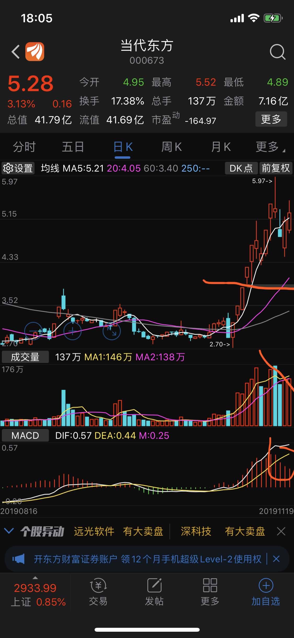 套路有多深,多深,伤就有多真_*st当代(000673)股吧_网