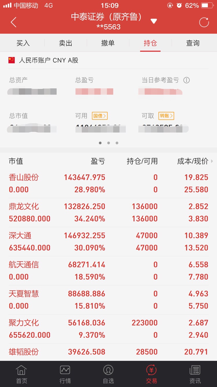 目前持仓,主力资金净流入2614.7万元
