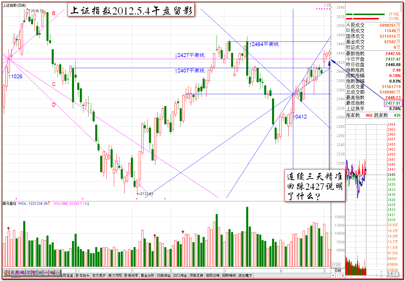 怎样利用"阴线买入法"买股票_益生股份(002458)股吧