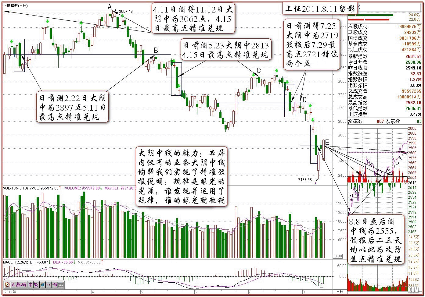 怎样利用"阴线买入法"买股票_益生股份(002458)股吧