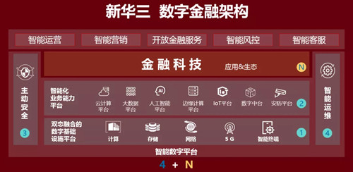 新华三携手众多金融机构共铸数字金融新未来