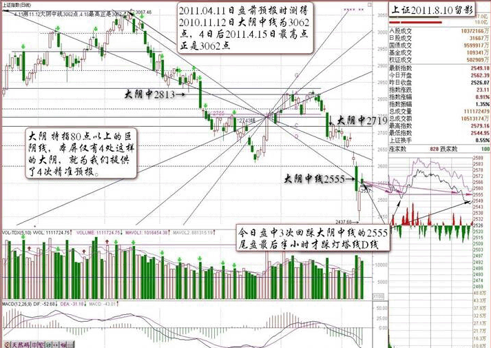 怎样利用"阴线买入法"买股票_益生股份(002458)股吧