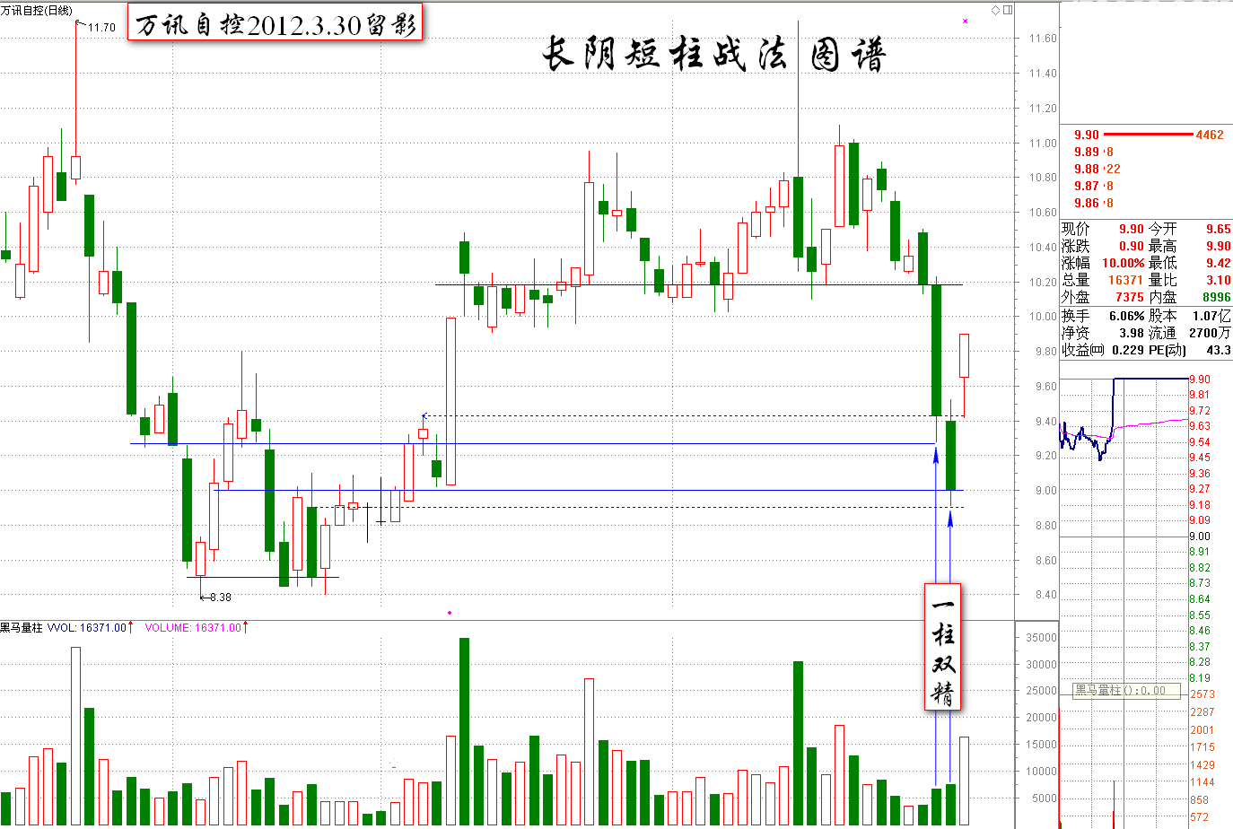 怎样利用"阴线买入法"买股票_益生股份(002458)股吧