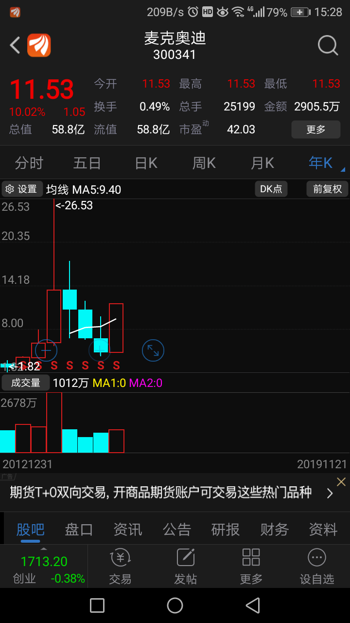 麦克奥迪(300341)股吧