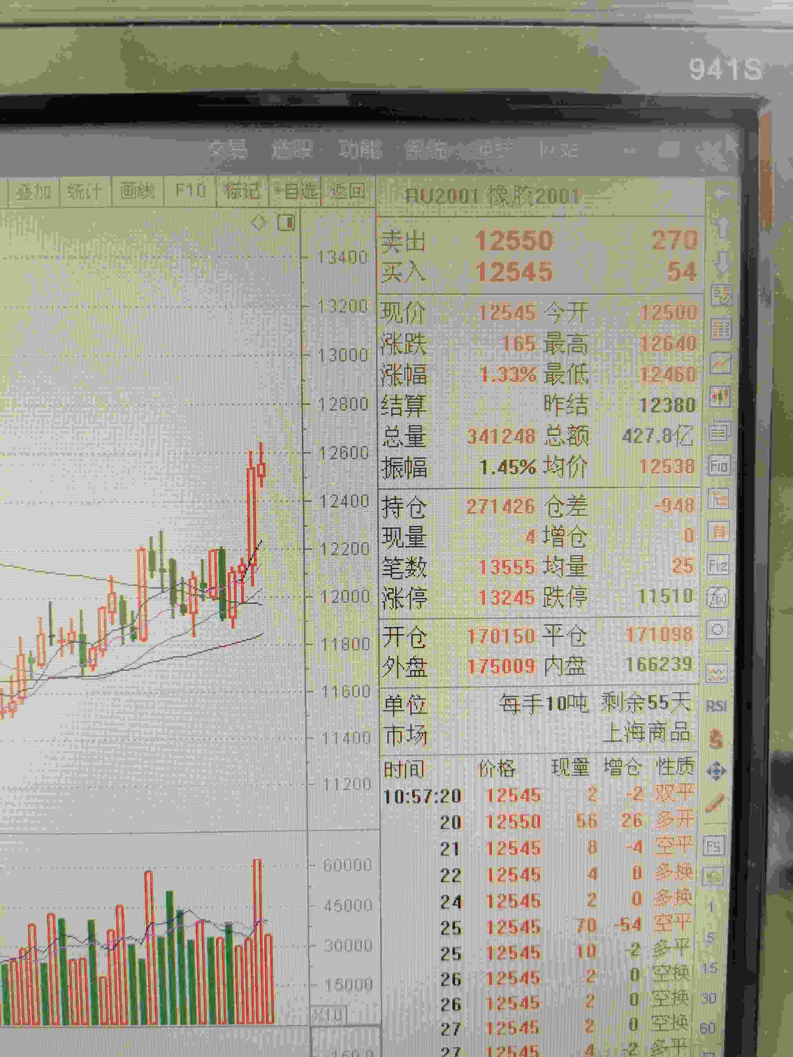 橡胶2001主力合约大涨,海南橡胶却不为所动.
