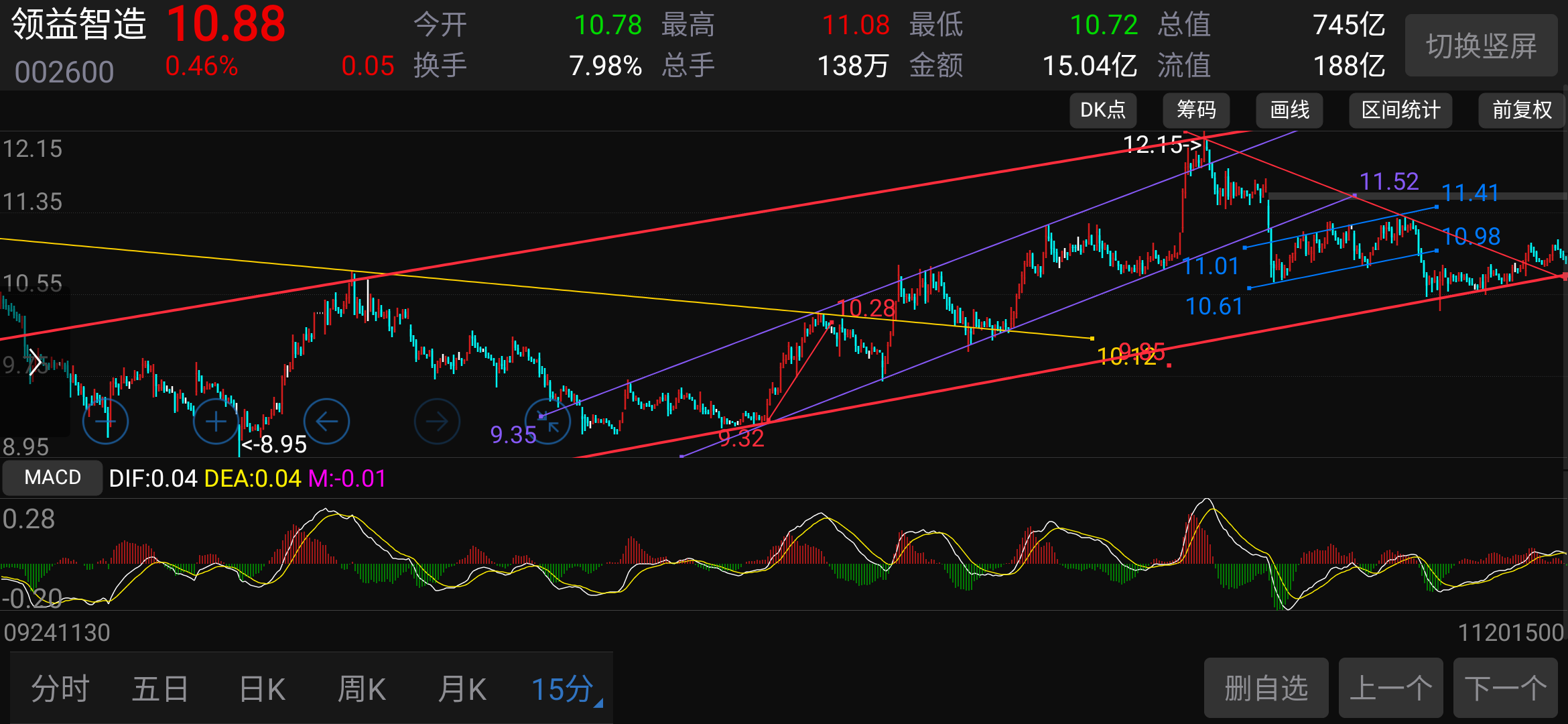 如果大盘行情不好,个股肯定也会难受,a股向来就这样,高价机构报团的股