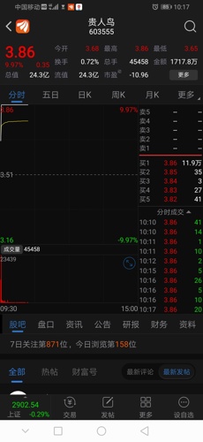 报喜鸟财务做假,业绩连续亏损贵人鸟都涨停了.