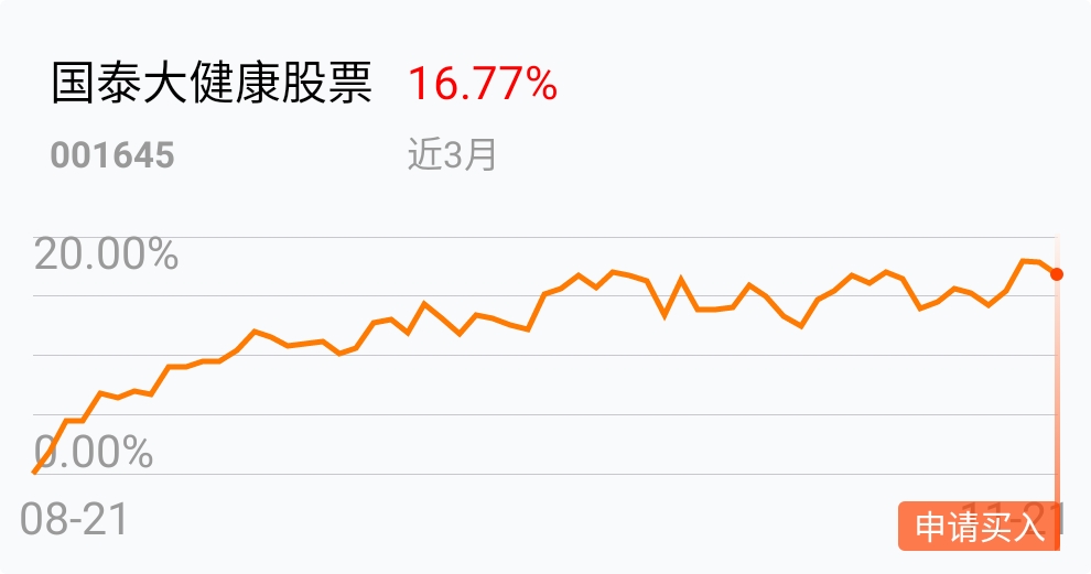 信任基金经理_国泰大健康股票(of001645)股吧_东方网