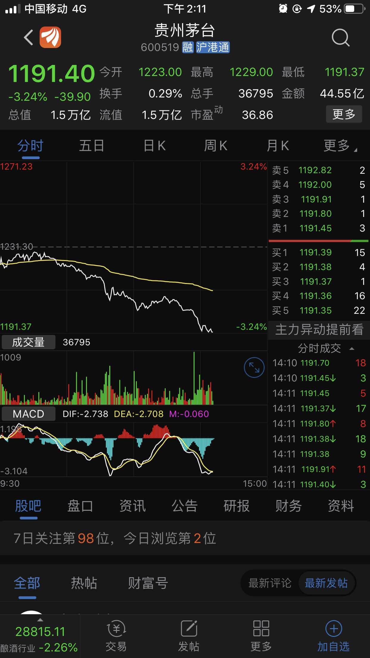 一个狗屎贵州茅台拉了上千个股票陪葬_科瑞技术(002)