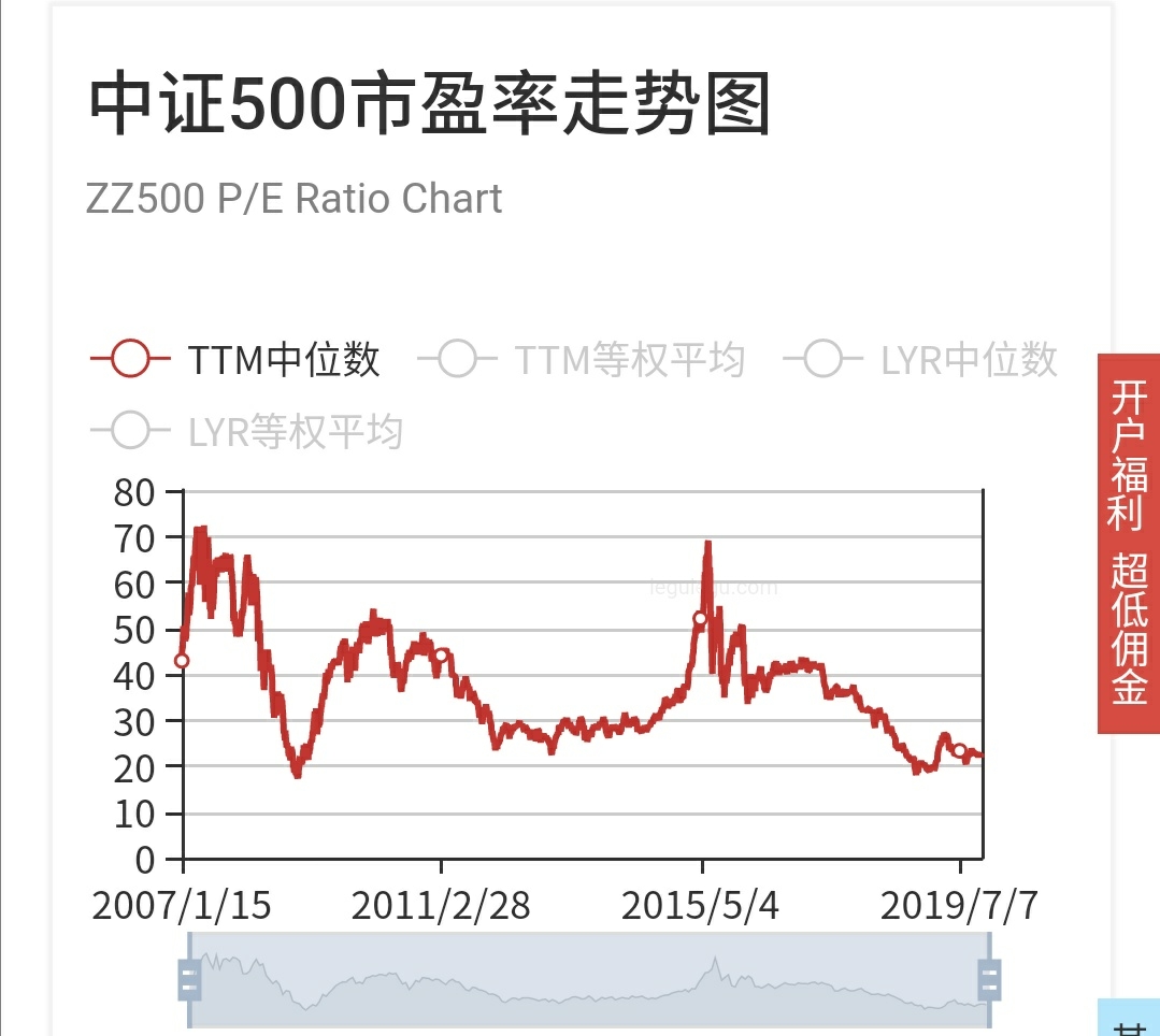 中证500指数之我见!