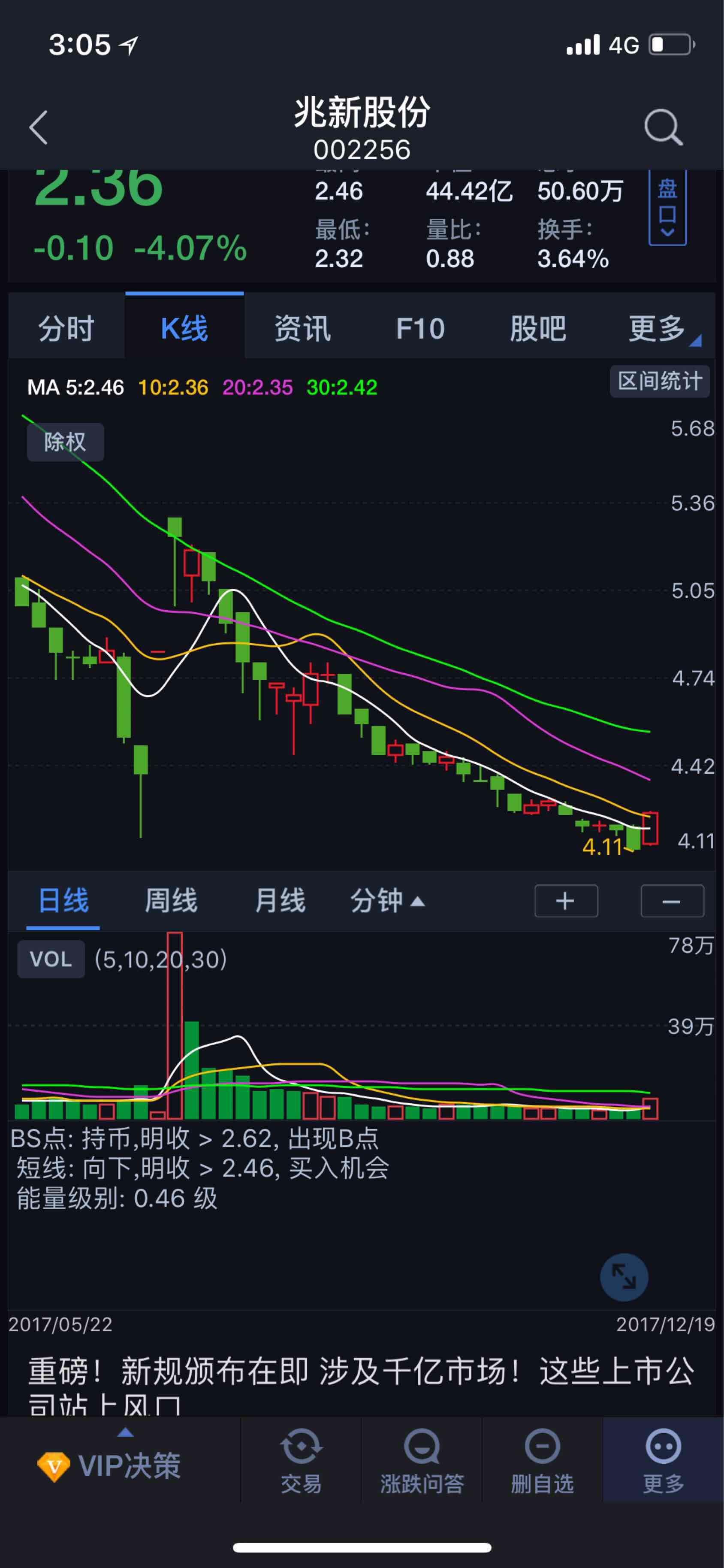 这是兆新以前的k线,会这样走吗两个涨停后的走势,那至少到两块了