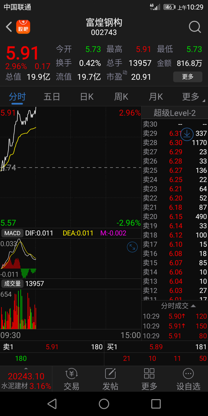 富煌钢构吧 正文 点赞 收藏 转发  分享 分享到