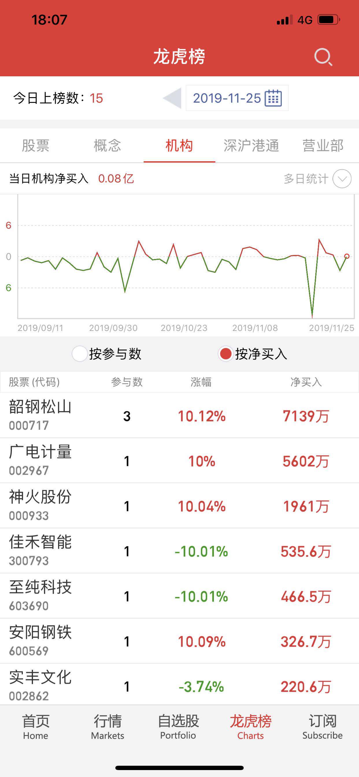       601003举报本回复 京ay0008