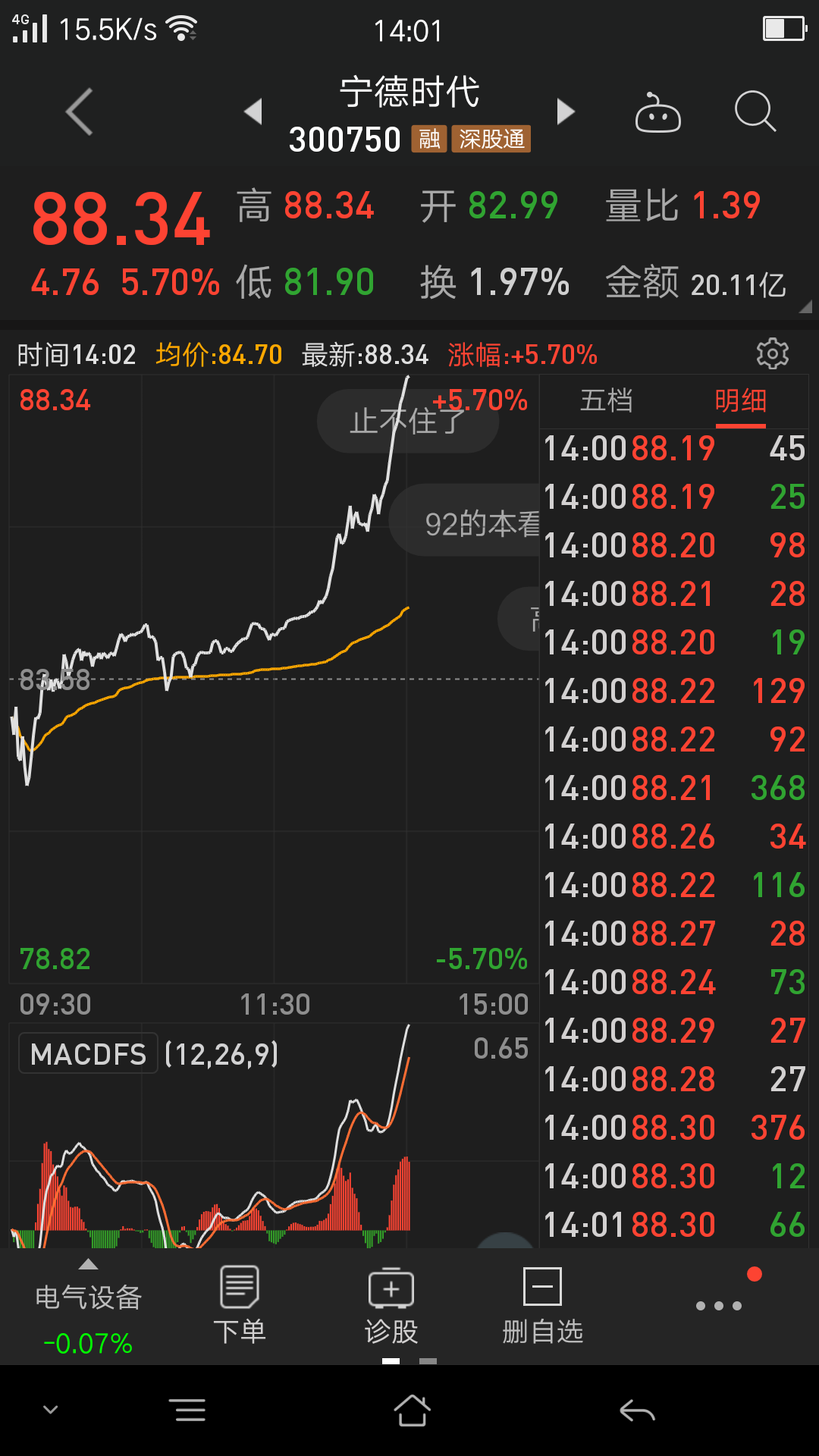 《川无能》sb太多股票难涨,爷昨天卖掉了000835早开盘