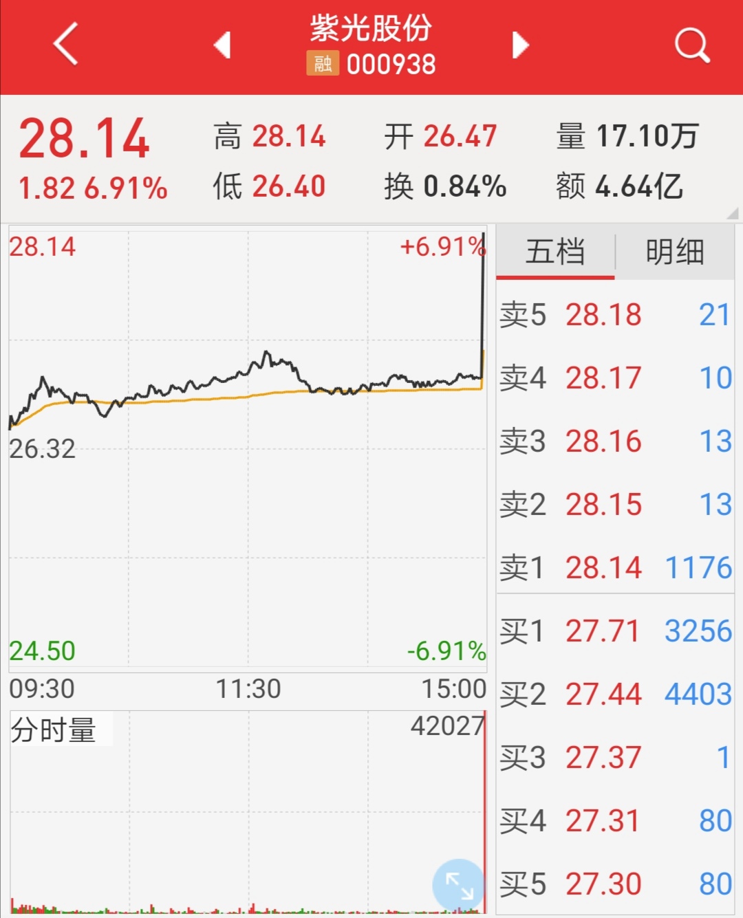 msci的部分股票都有尾盘跳水_碧水源(300070)股吧_网