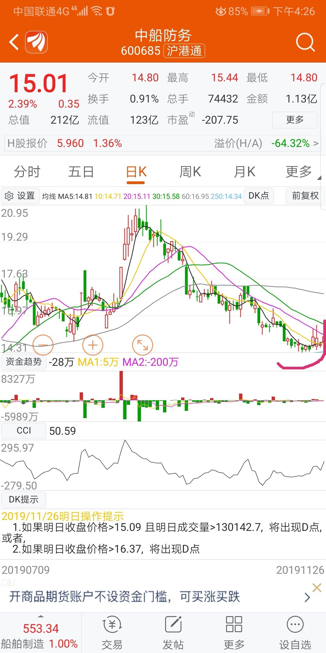 中船防务吧(600685.