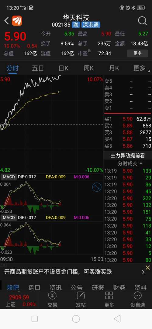 牛头股华天科技