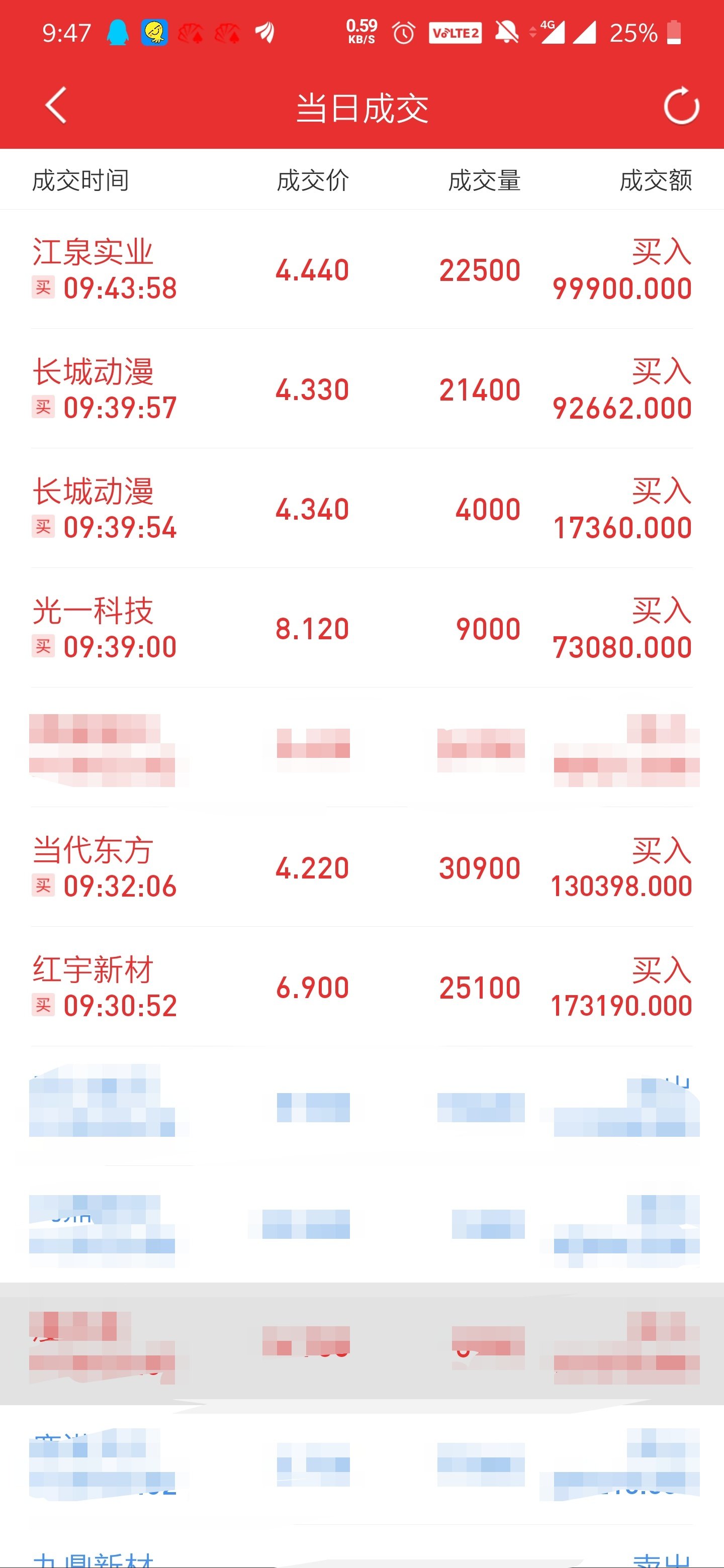 看图_*st当代(000673)股吧_东方财富网股吧