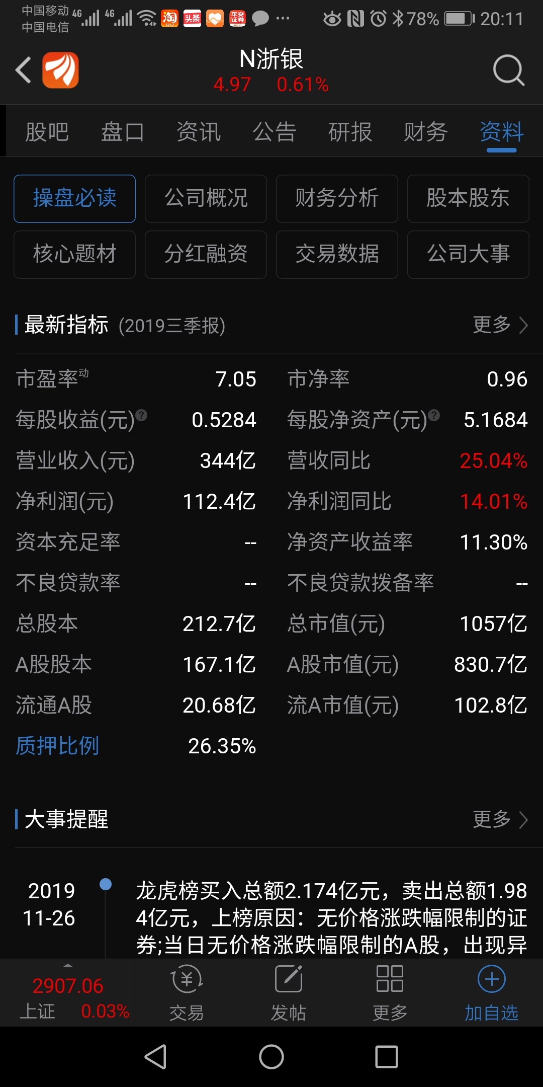 浙商银行最近的股票就是宁波银行.自己看看吧.