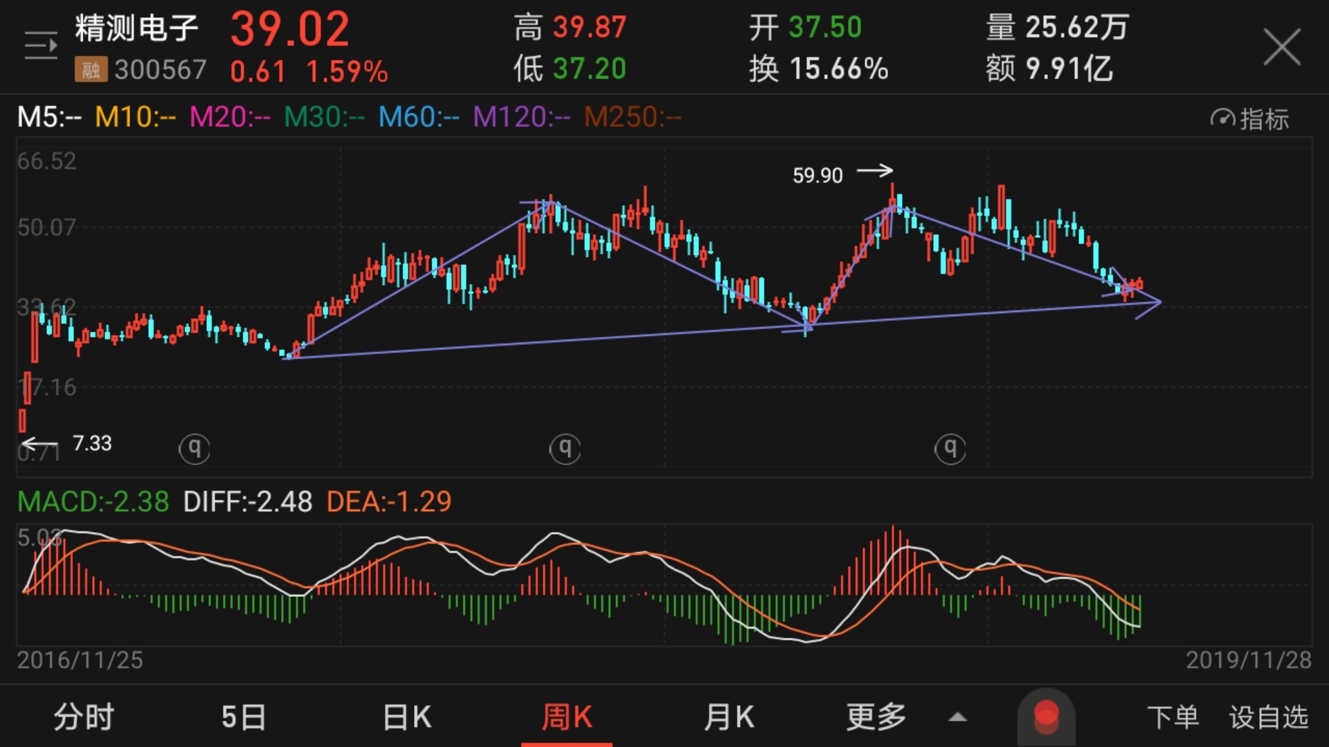 你敢挖坑我就买.
