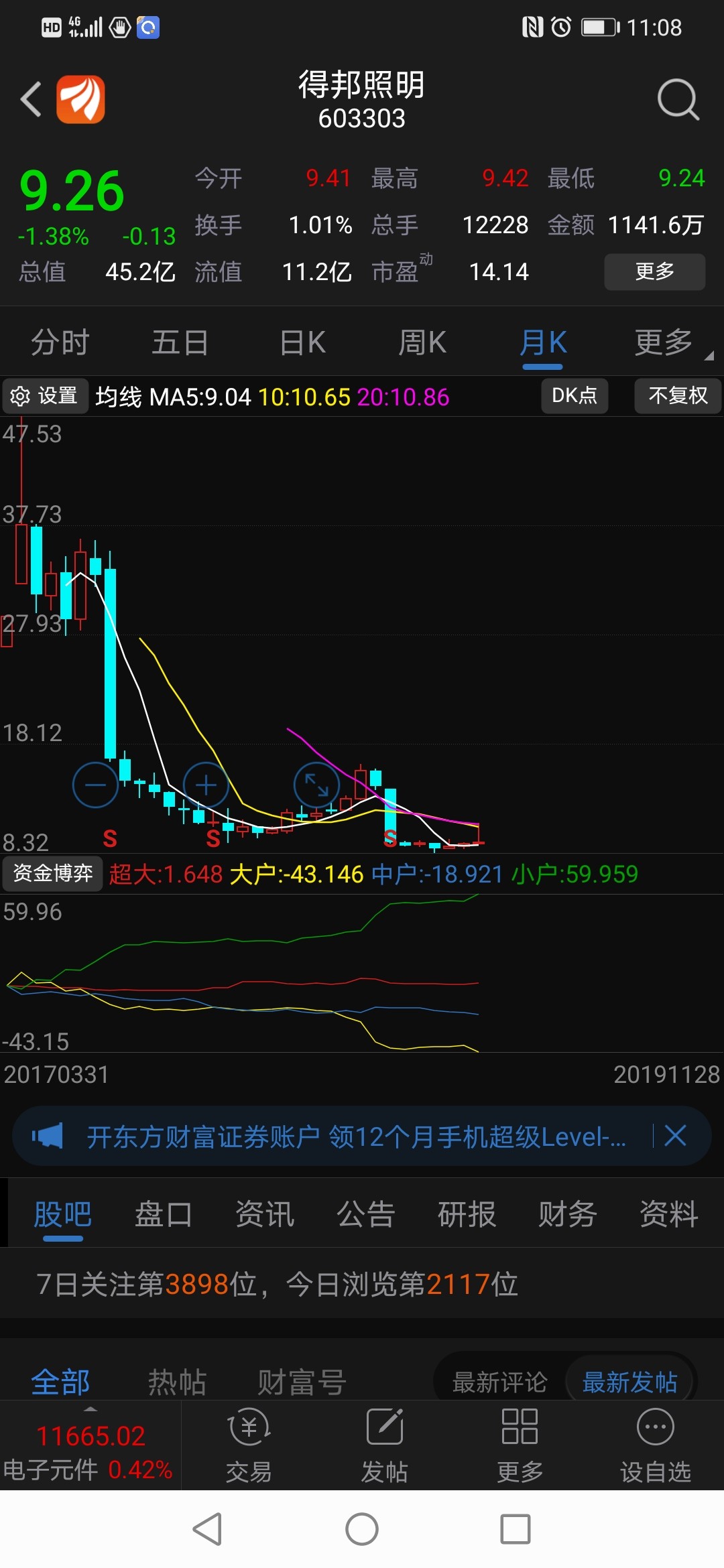 还是买科技股票,我这样做的目的是因为我前期买了后来亏了五万多!
