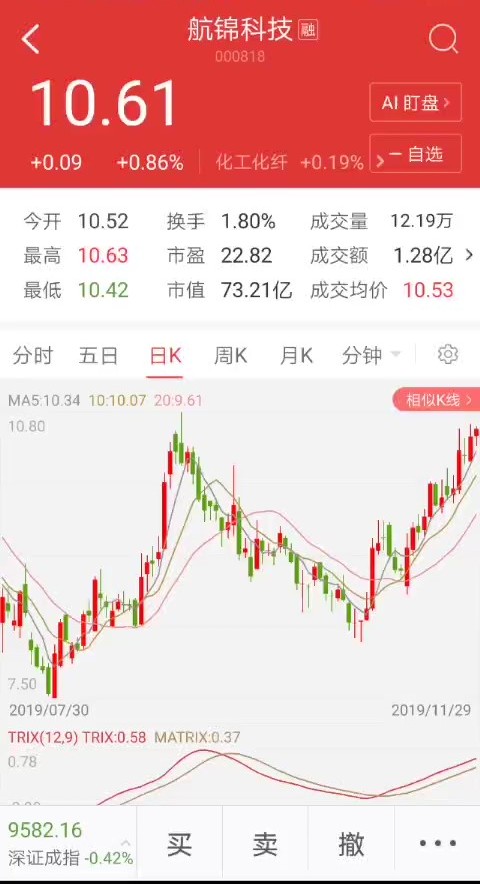 期盼航锦下月站上12元_航锦科技(000818)股吧_东方网