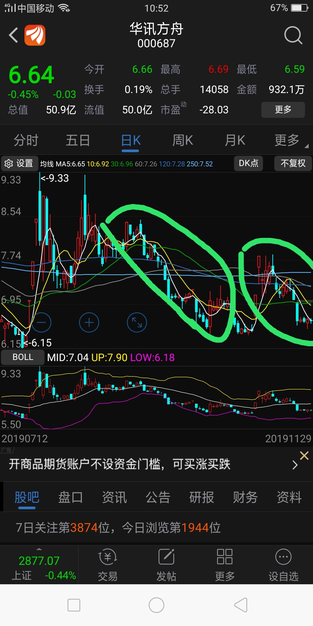 华讯方舟(000687)股吧_东方财富网