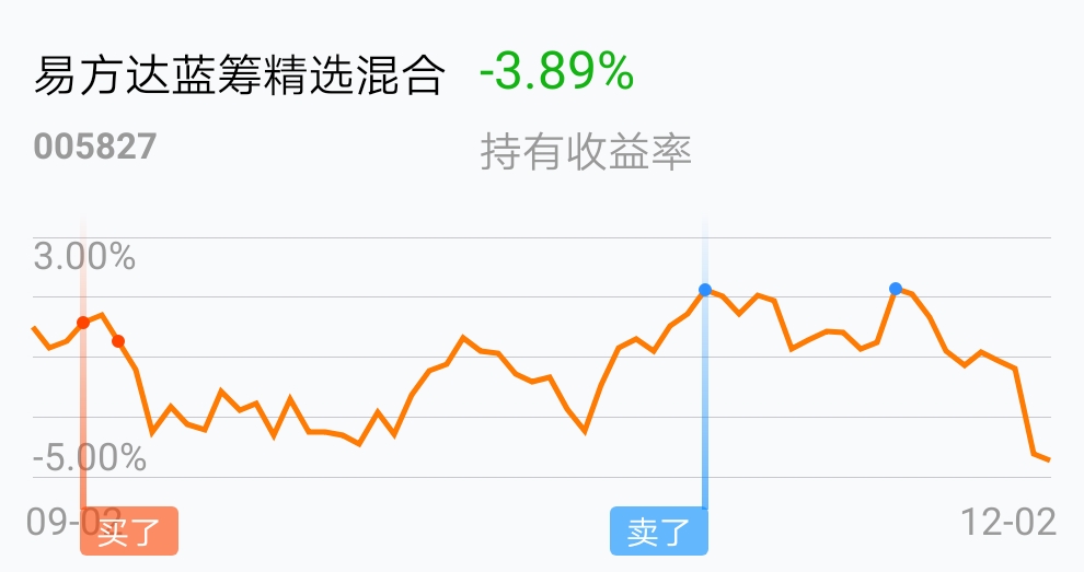 [基金行情走势图]_易方达蓝筹精选混合(of005827)股吧