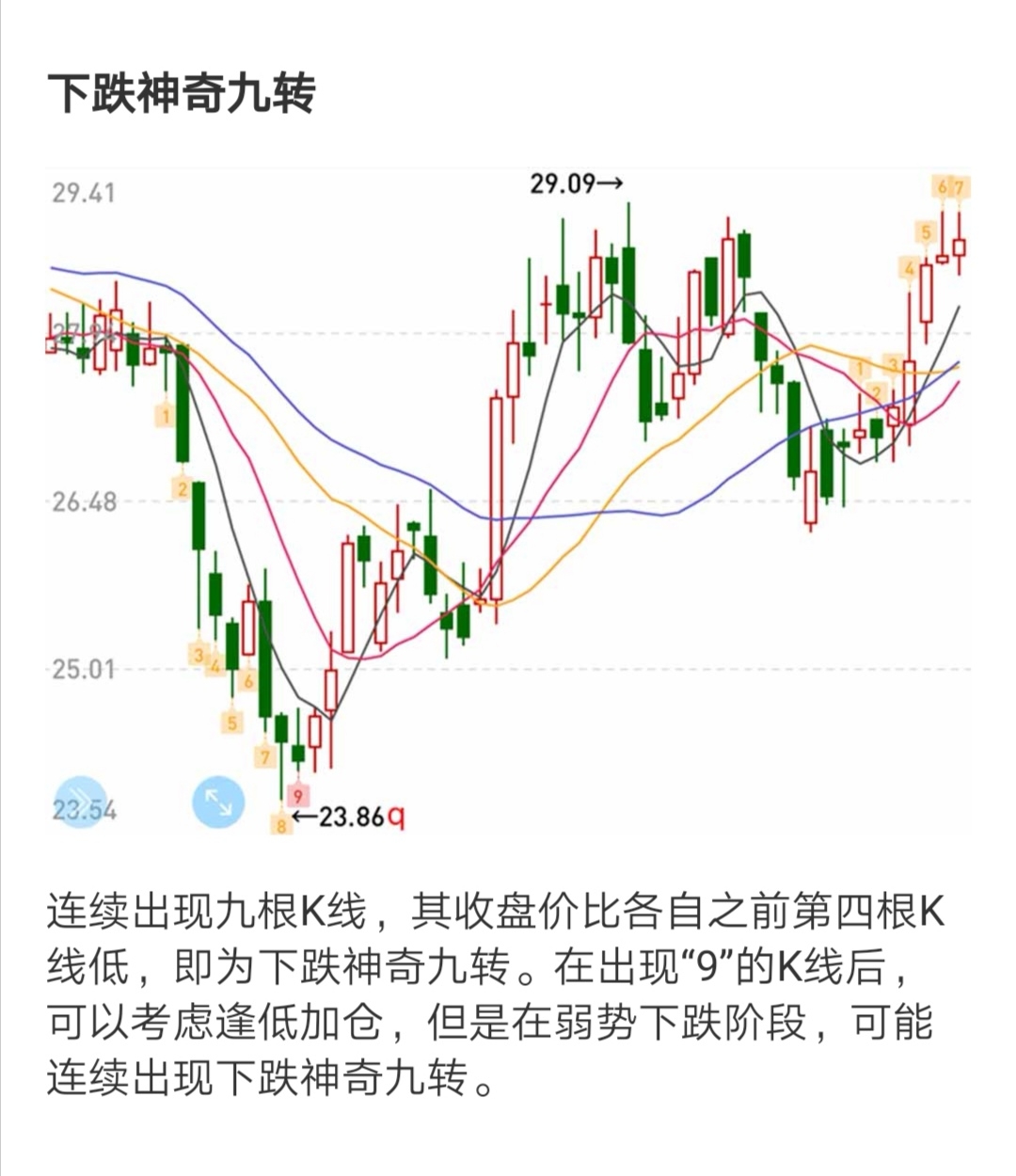 还差一天神奇九转即将开启